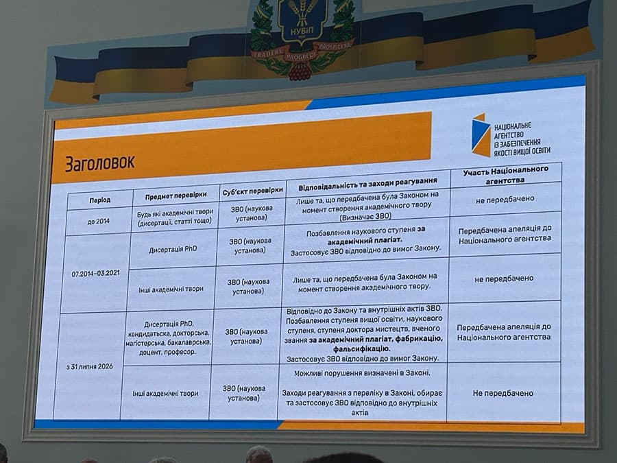 Участь у засіданні Спілки ректорів закладів вищої освіти України